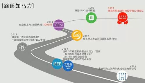 東軟載波攜手2017北京物聯網展，共繪智慧互聯新藍圖